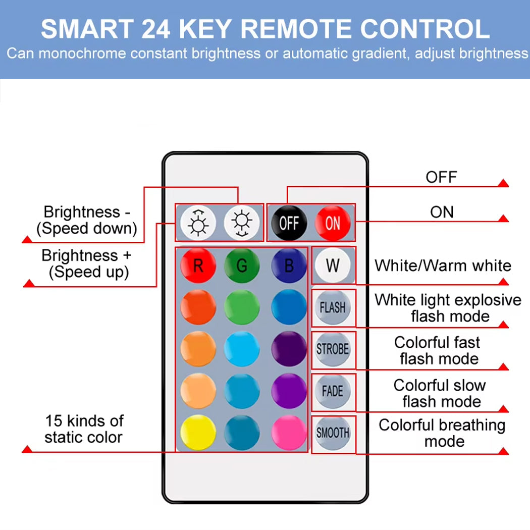 RGB Colour Solar Powered LED Strip Garden Light Large Panel Super right