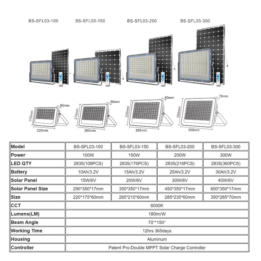 Premium Solar Sensor Flood Lights – Smart, Sustainable, and Ultra Bright