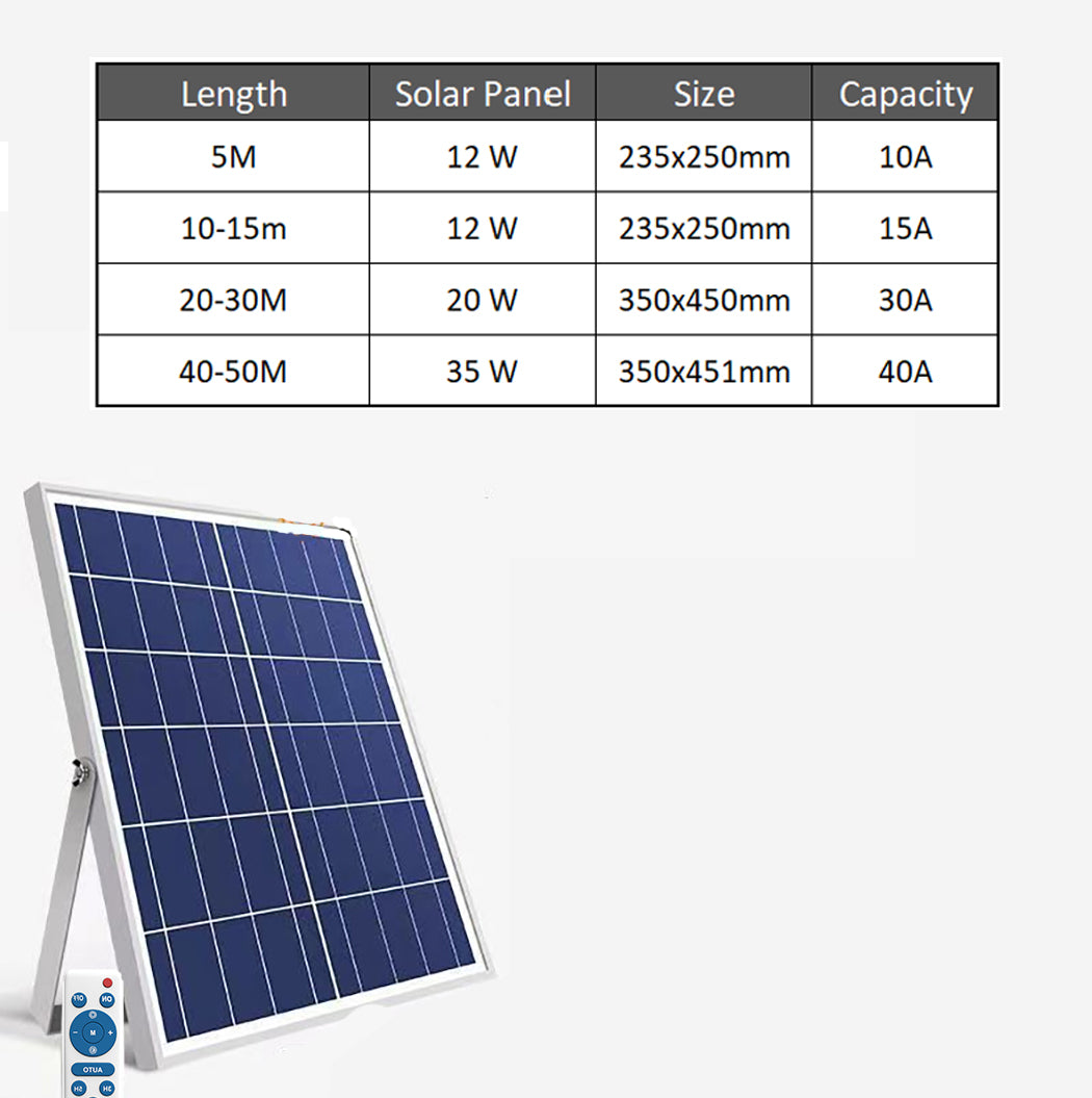 Red Blue Yellow or Green Coloured Solar Powered LED Strip Garden Light Large Panel Super Bright