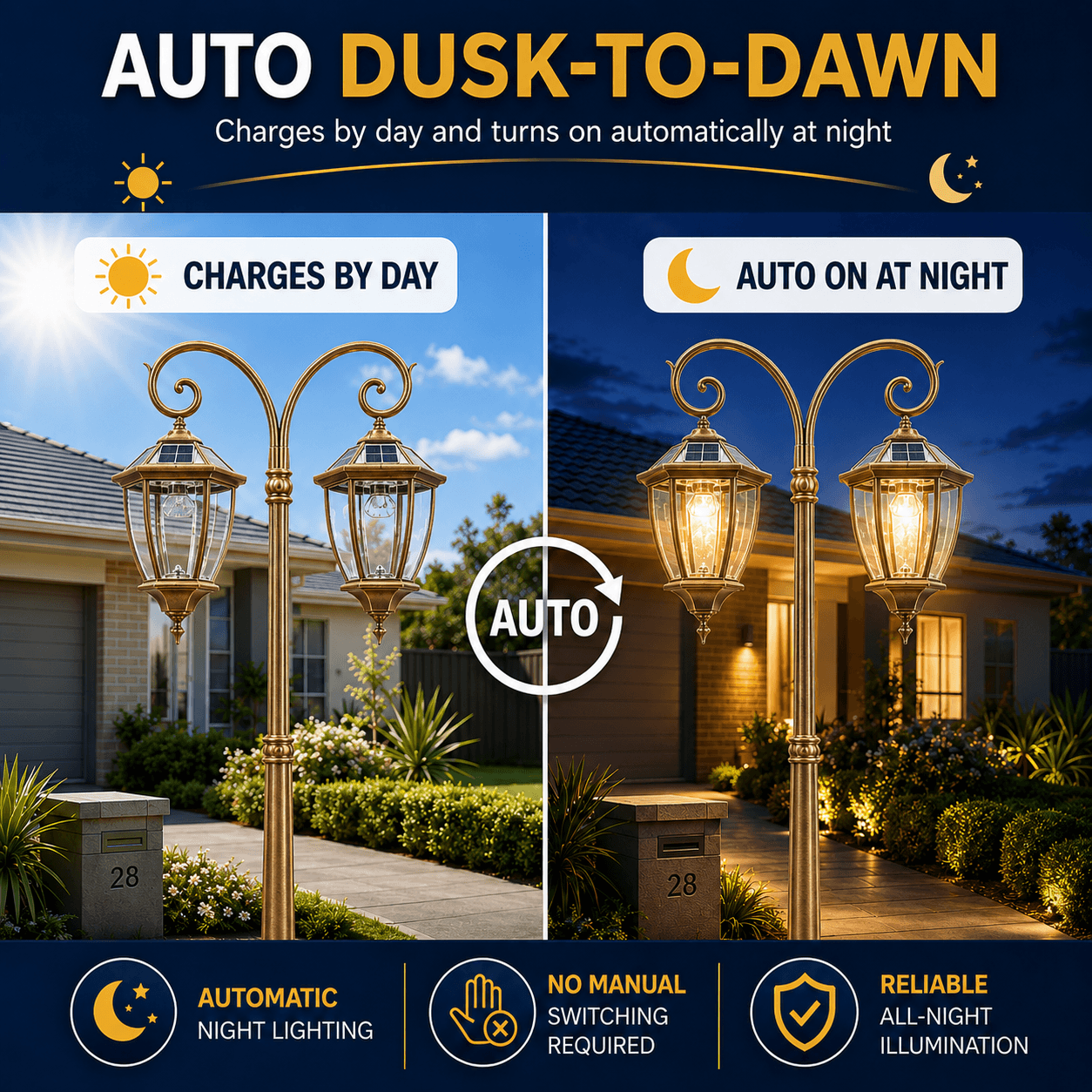Antique bronze double head solar post light infographic demonstrating automatic dusk-to-dawn functionality with day charging and night lighting.