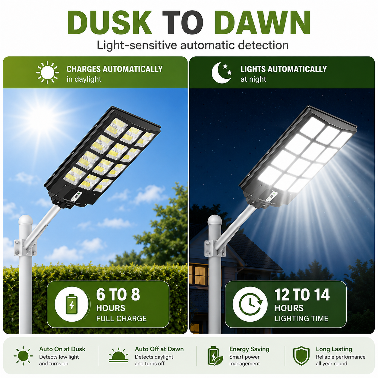 Dusk to dawn solar powered street light graphic showing automatic charging and twelve to fourteen hours of night lighting time