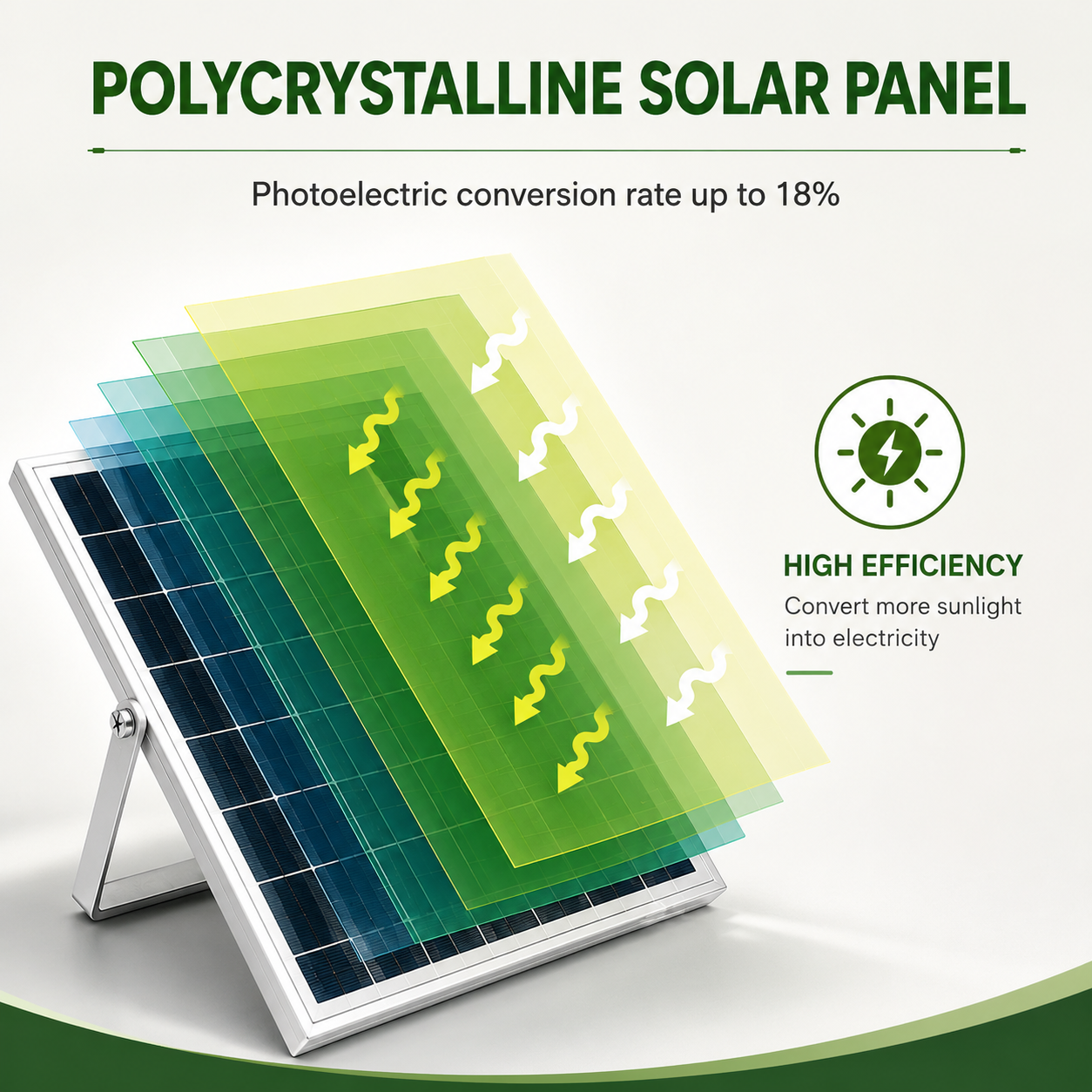 High-efficiency polycrystalline solar panel graphic showing sunlight conversion layers for a single colour solar LED strip light kit.