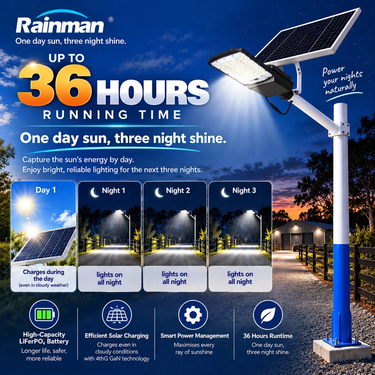 Infographic chart showing the Rainman solar driveway light performance over three consecutive nights using a high capacity lithium battery and advanced weather charging technology.