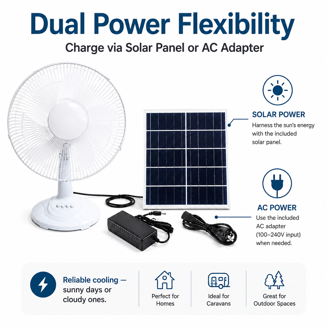 Infographic showcasing a dual power solar fan system highlighting charging options via an included IP65 solar panel or standard 240V AC adapter for Australian homes and caravans.