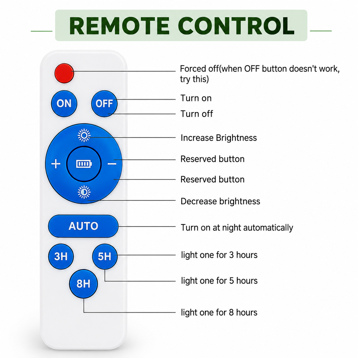 Remote control function breakdown for dimmable solar LED strip lights detailing brightness adjustments, auto settings, and timer options.