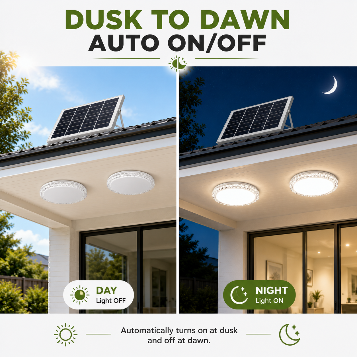 An infographic showing a round solar ceiling light auto on off dusk to dawn feature, demonstrating how the circle solar light stays off during the day to charge and turns on automatically at night under a patio veranda.