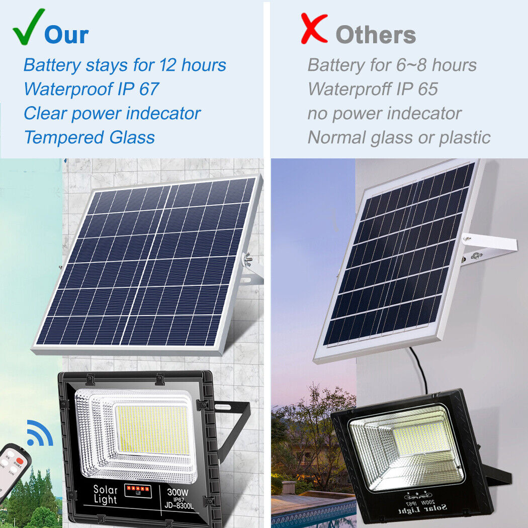 Side-by-side comparison highlighting the premium quality of Solareasy solar floodlight with tempered glass lens, IP67 waterproof rating, 12-hour runtime, visible battery level indicator, and remote-controlled functionality—contrasted against lower-grade alternatives with plastic lens, IP65 rating, and shorter battery life.
