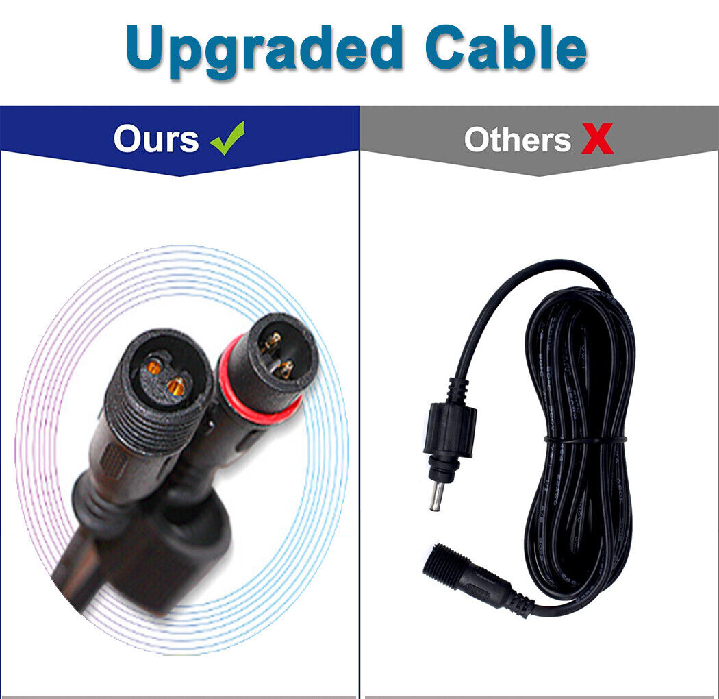 Side-by-side cable comparison for solar floodlights showcasing “Ours” upgraded connector cable with dual-color leads, gold-plated pins, and reinforced insulation—designed for enhanced conductivity, weather resistance, and long-term durability—versus “Others” basic single-connector cable highlighting inferior build quality.