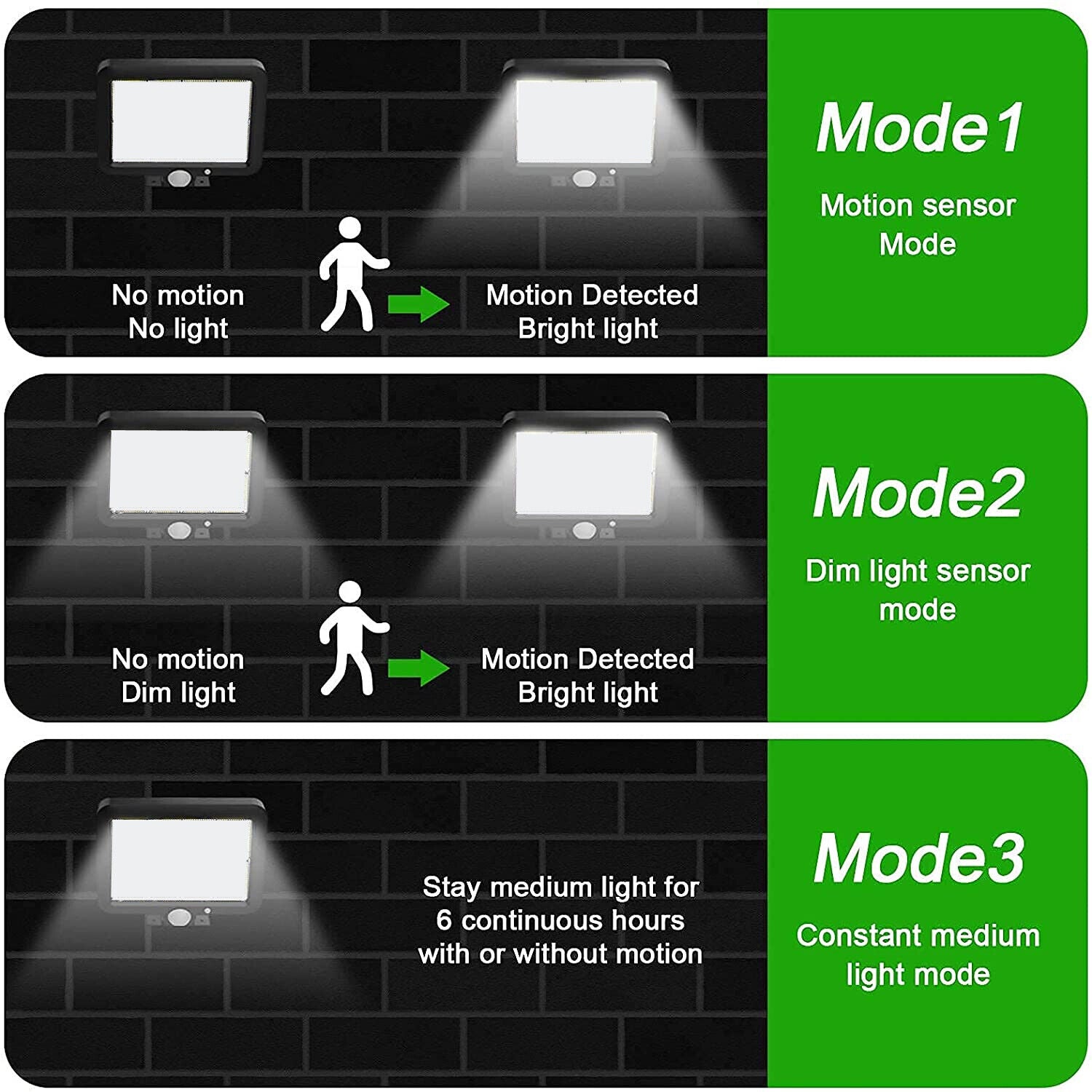 Solar Powered Motion Sensor Flood Lights Outdoor separate Panel 3 Lighting Mode