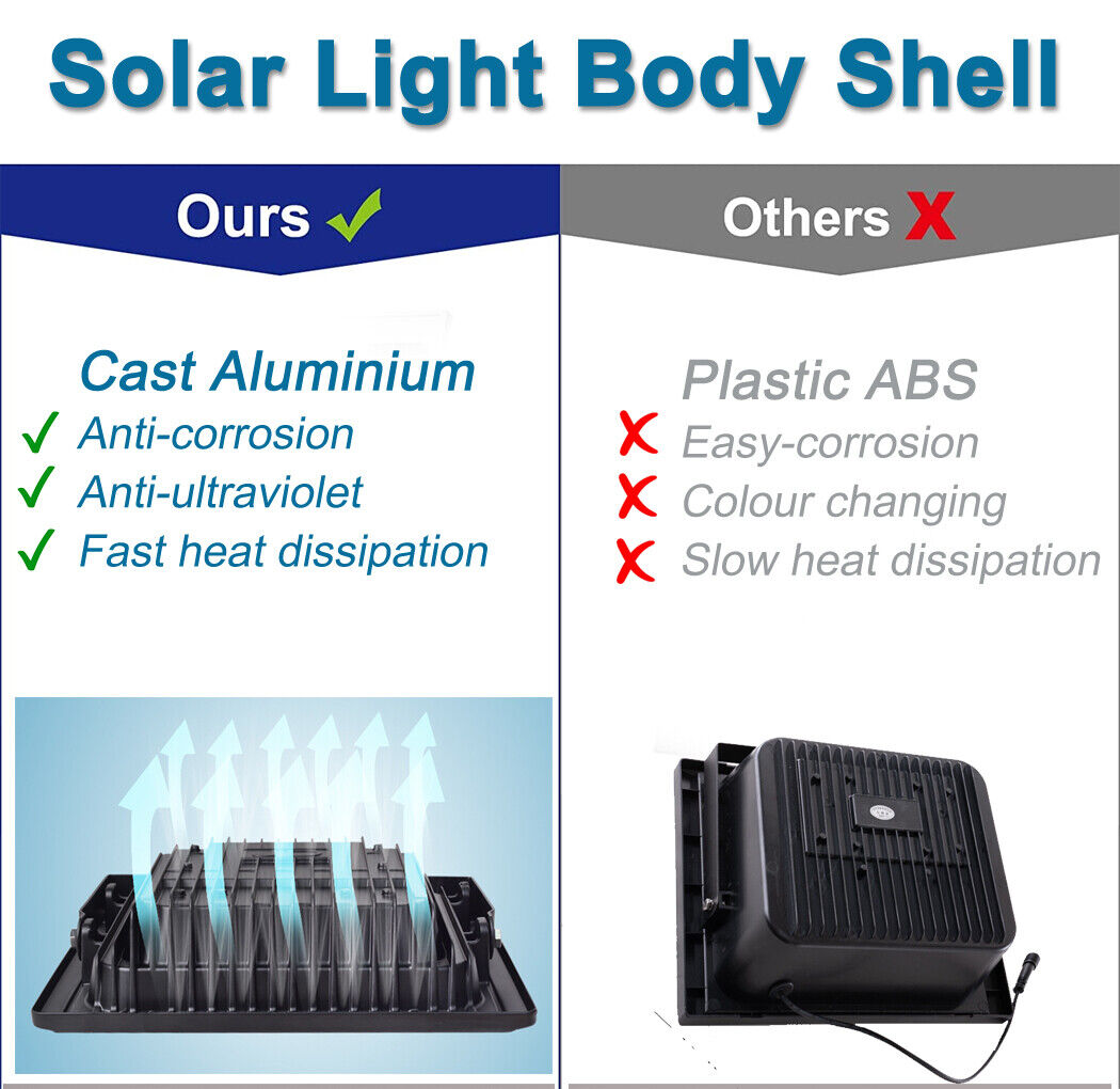 JD-8300 300W LED solar flood light – ultra-bright with a durable aluminum body, Cast aluminium, anti-corrosion antiultraviolet, fast heat dissipation.