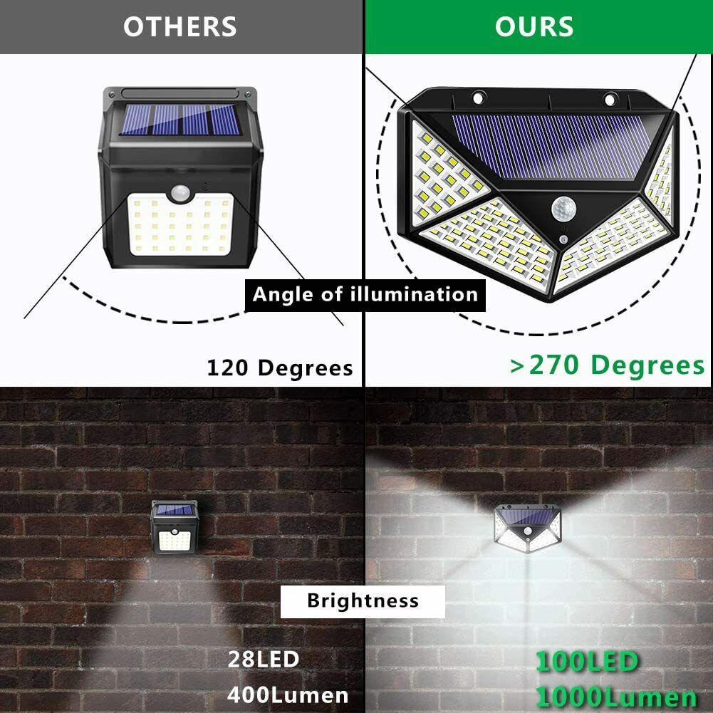 100 LED PIR Motion Sensor Solar Powered Light Wall Lights 3 Lighting Modes