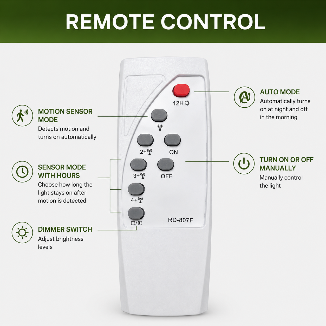 An infographic diagram of a solar street light remote control explaining the settings for auto mode, motion sensor mode, dimmer switch, and custom time tracking features.