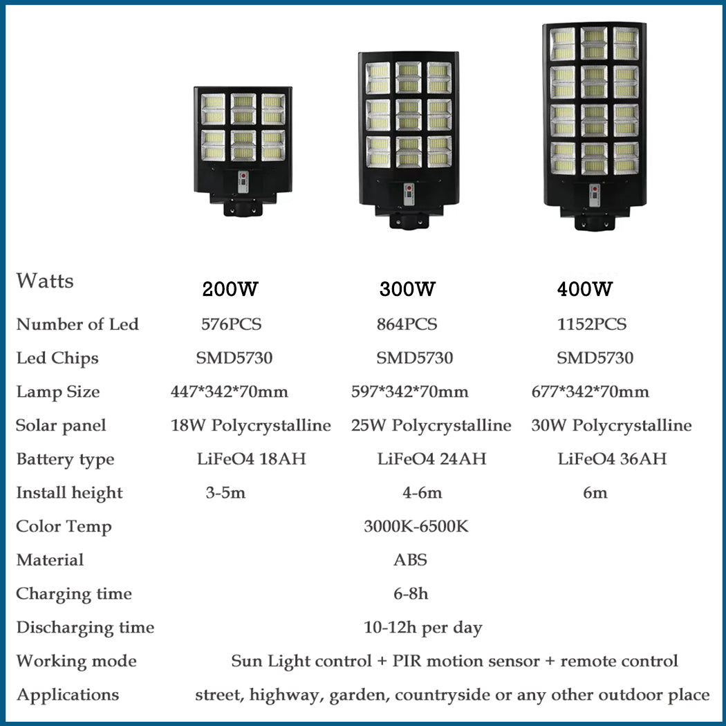 Super Bright 200/300/400W Solar Street Lights Motion Sensor Control Heavy Duty