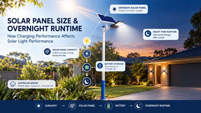 How Solar Panel Size and Charging Performance Affect Overnight Runtime