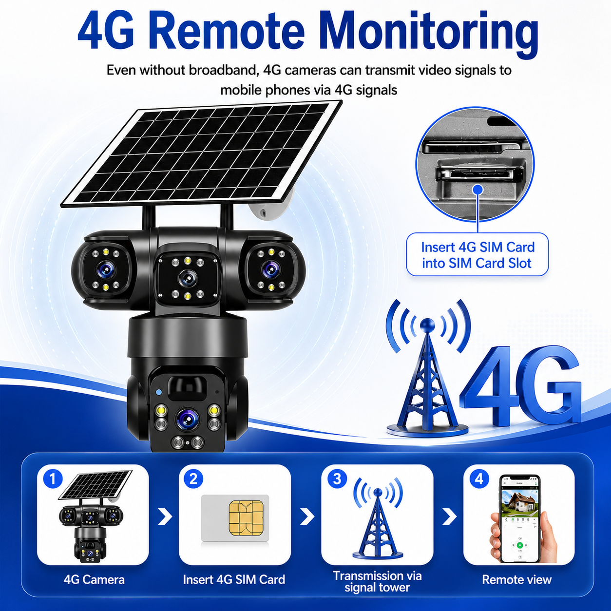 Wireless outdoor camera no internet connection required, demonstrating how to insert a 4G SIM card into the SIM slot for remote monitoring on regional Australian properties and farms.