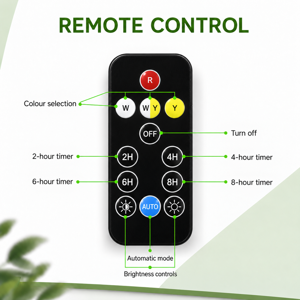A detailed guide diagram explaining the wireless remote control layout, functions, timer settings, and dimming features of an advanced outdoor pillar lamp setup.