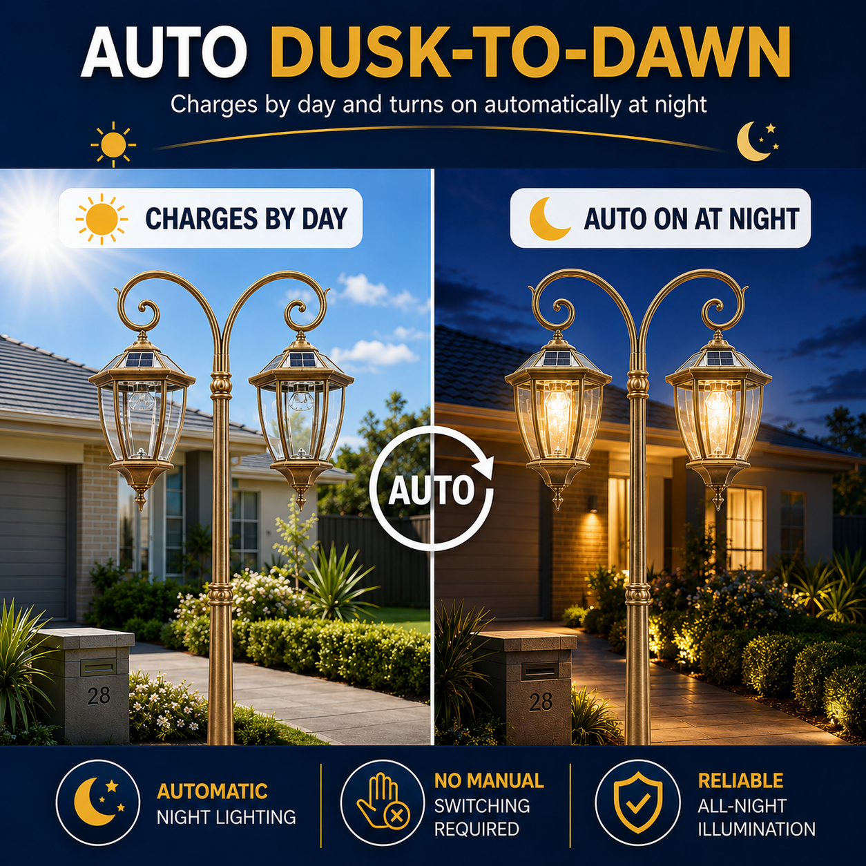 Antique bronze double head solar post light infographic demonstrating automatic dusk-to-dawn functionality with day charging and night lighting.