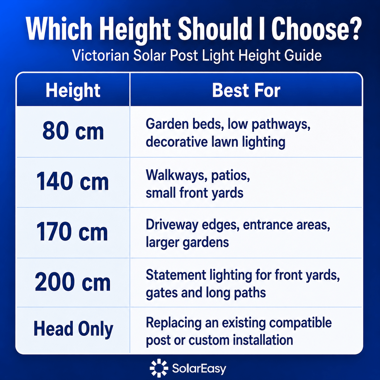 A choice chart and height guide for the bronze Victorian solar post light detailing best options for garden beds walkways and driveways.