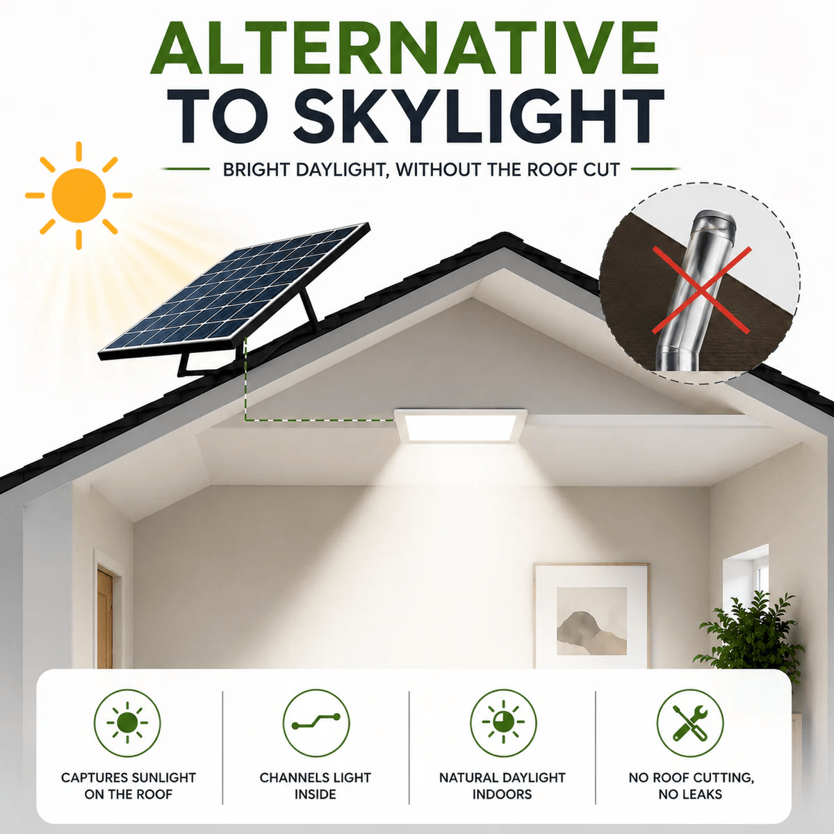 Diagram infographic for a daylighting skylight alternative comparing solar panel installation to a crossed-out traditional skylight tube, illustrating bright daylight indoors with no leaks or structural roof cutting.