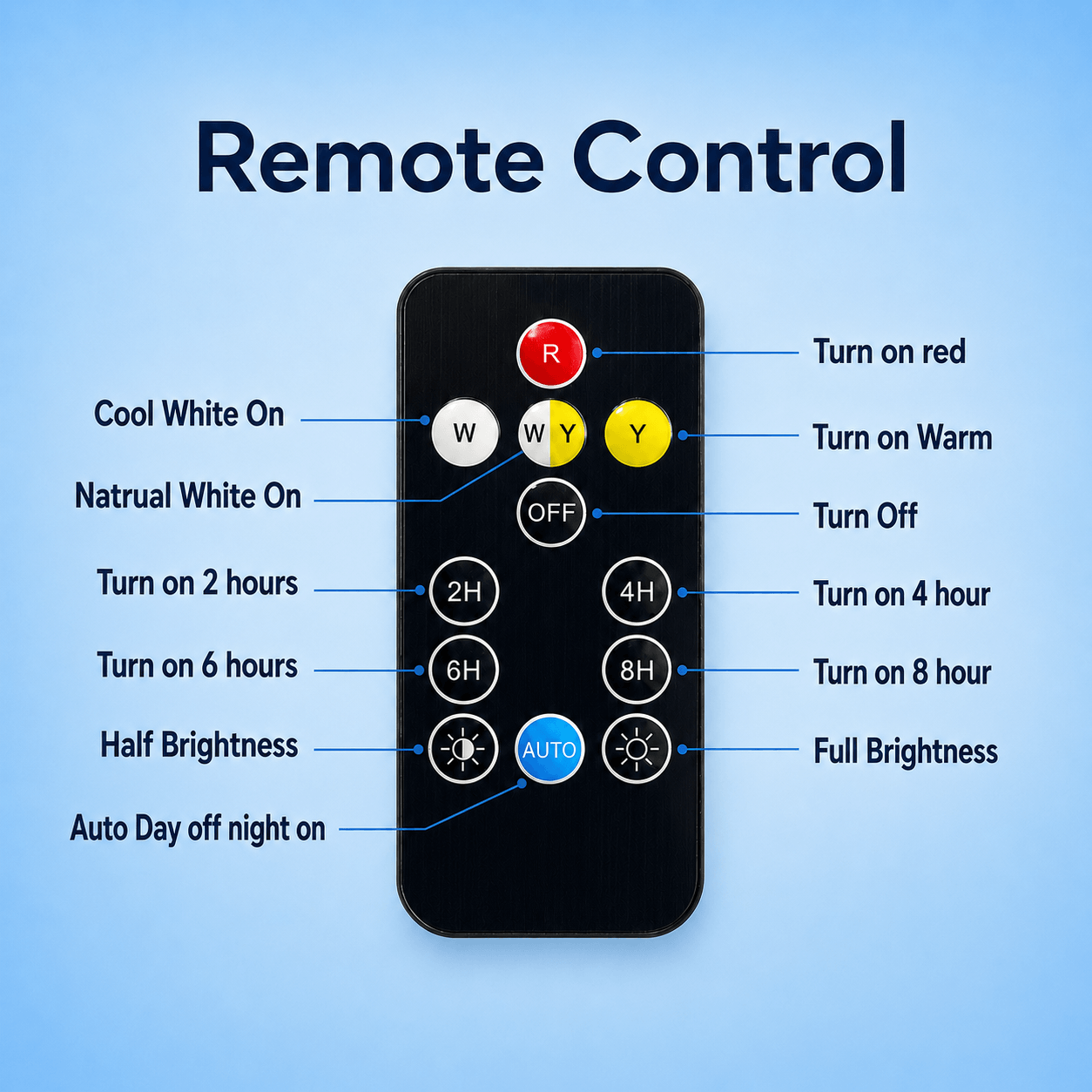 A remote control guide for the victorian solar post light, showing color settings to adjust your decorative solar garden light in Australia.