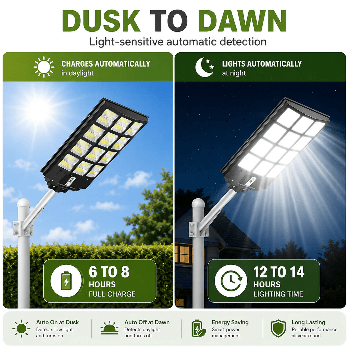 Dusk to dawn solar powered street light graphic showing automatic charging and twelve to fourteen hours of night lighting time