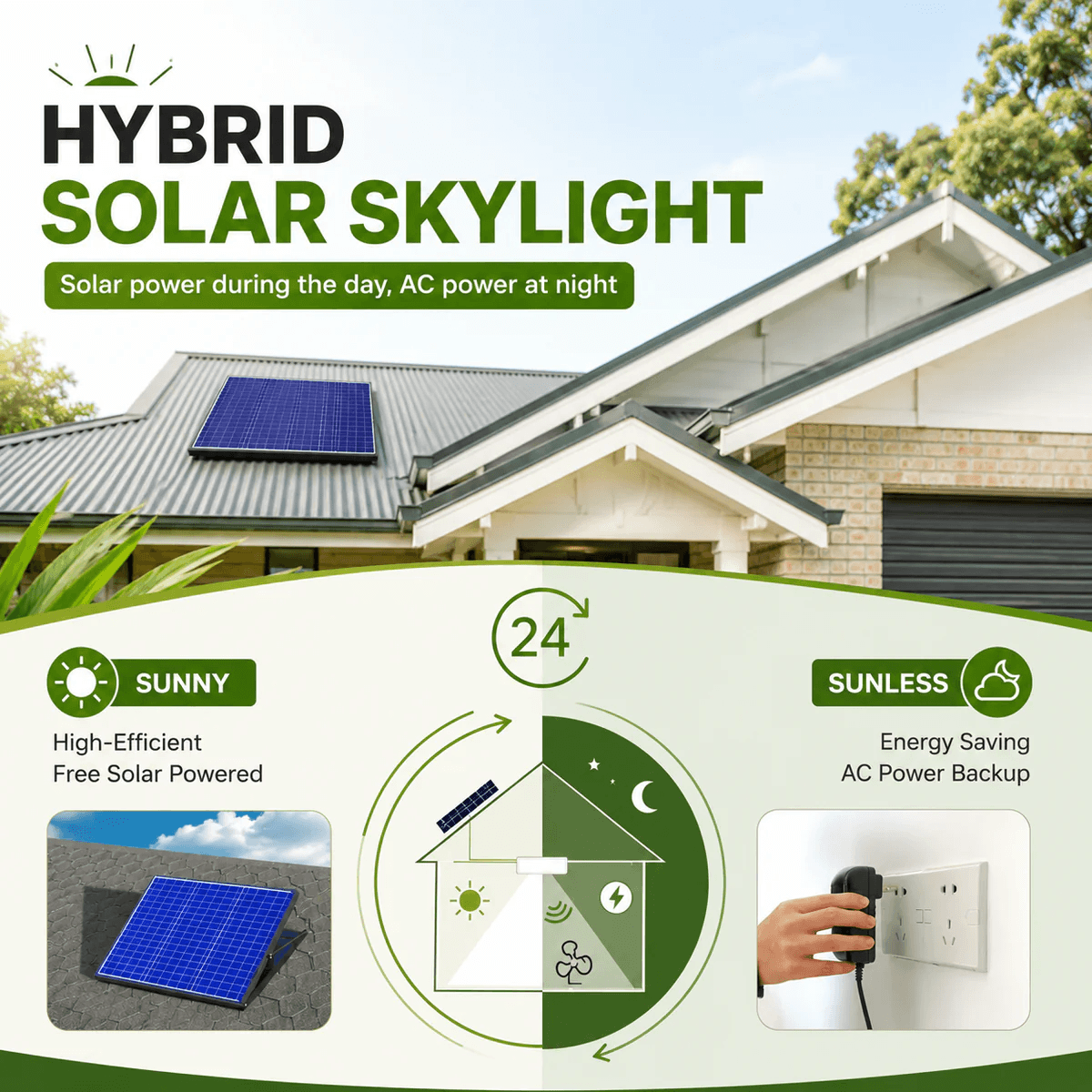 Infographic for a hybrid solar skylight alternative with AC adapter showing a solar panel installed on an Australian corrugated tin roof, demonstrating free solar power on sunny days and automated AC backup power for 24-hour night use.