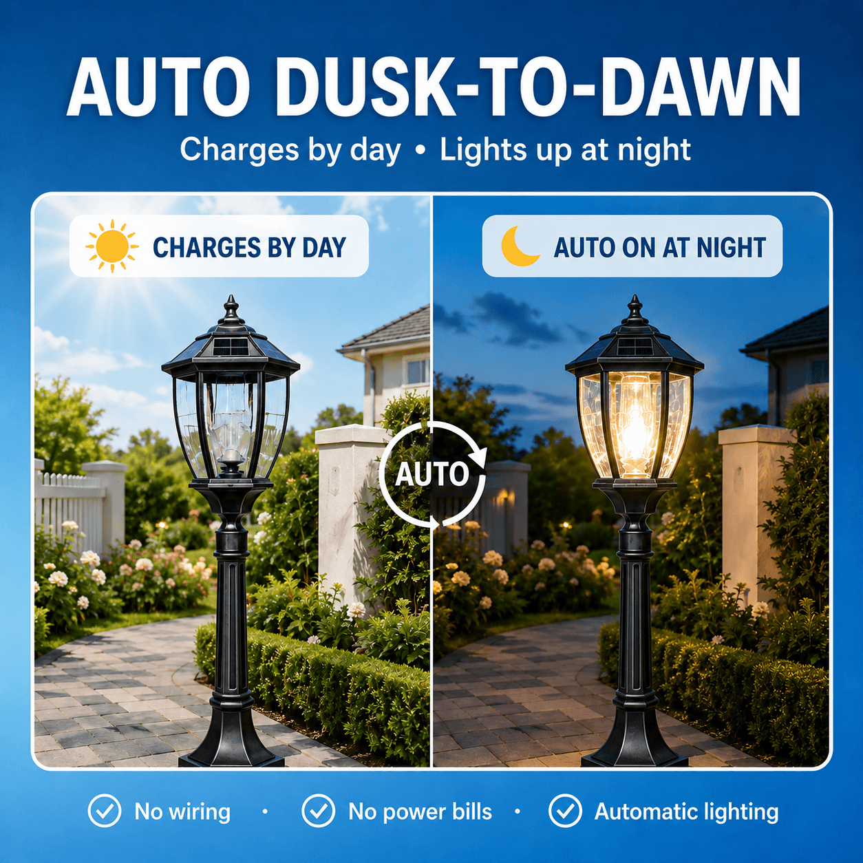 An outdoor solar lamp post infographic demonstrating how the black solar post light charges by day and automatically lights up at night in Australia.