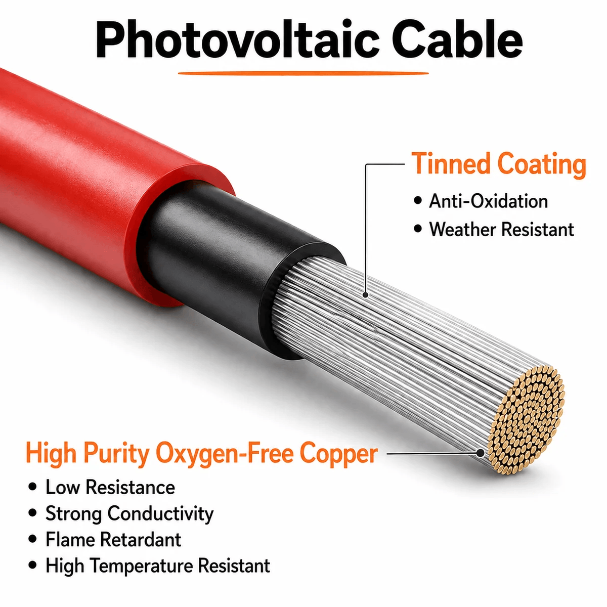 Cross-section diagram of a photovoltaic cable showing high purity oxygen-free tinned copper solar cable strands with an anti-oxidation coating and weather resistant jacket.