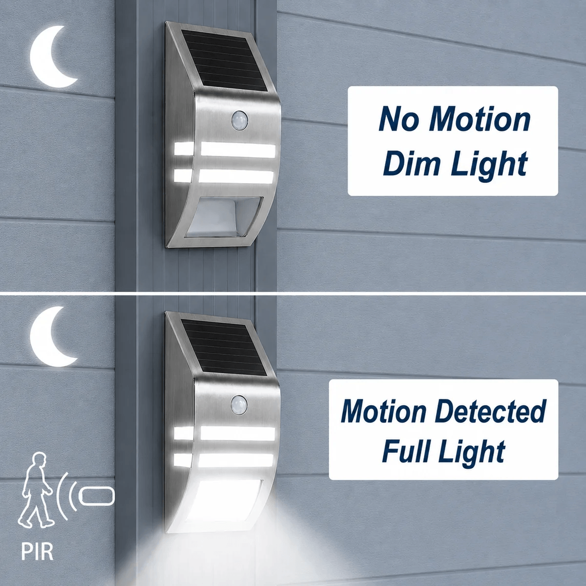 A side-by-side comparison diagram of a PIR motion sensor light showing the dim light mode versus the full brightness mode when motion is detected at night.