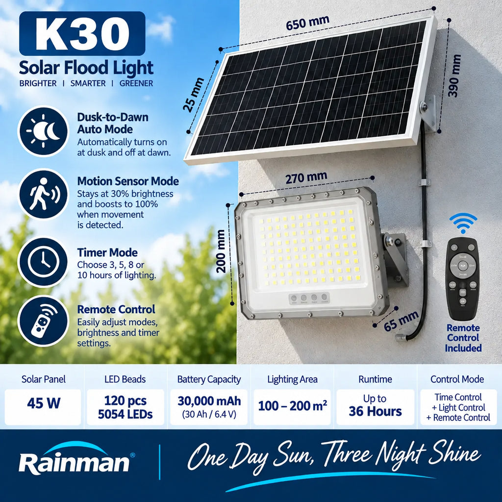 Technical infographic diagram showing the Rainman K30 solar flood light physical dimensions including a 650mm by 390mm solar panel, a 270mm wide light fixture head, and a detailed hardware specifications table.