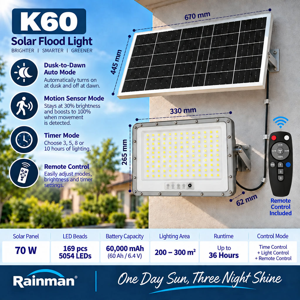 Technical infographic diagram showing the Rainman K60 solar flood light physical dimensions including a 670mm by 445mm solar panel, a 330mm wide light fixture, and a breakdown of its internal hardware specifications.