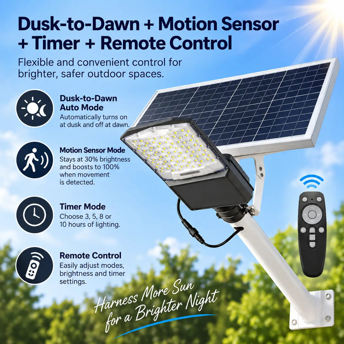 Infographic explaining the smart functional features of Rainman outdoor solar lights including automatic dusk-to-dawn mode, motion sensor dimming, custom timer settings, and wireless remote control.
