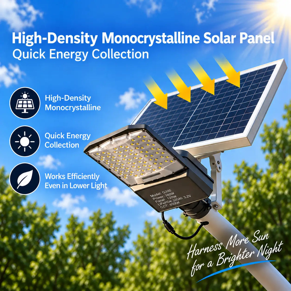 Infographic showcasing the Rainman high-density monocrystalline solar panel detailing its quick energy collection capabilities and efficient performance under lower light conditions.