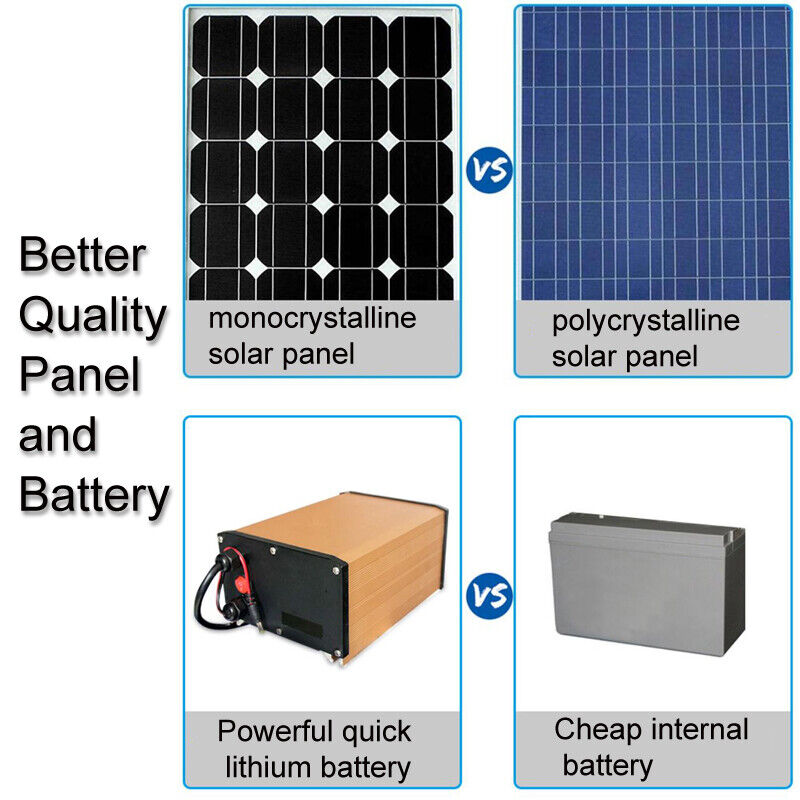 Solar Panel with Lithium Battery For Security Camera 3G 4G Wireless 12V 80W/60W