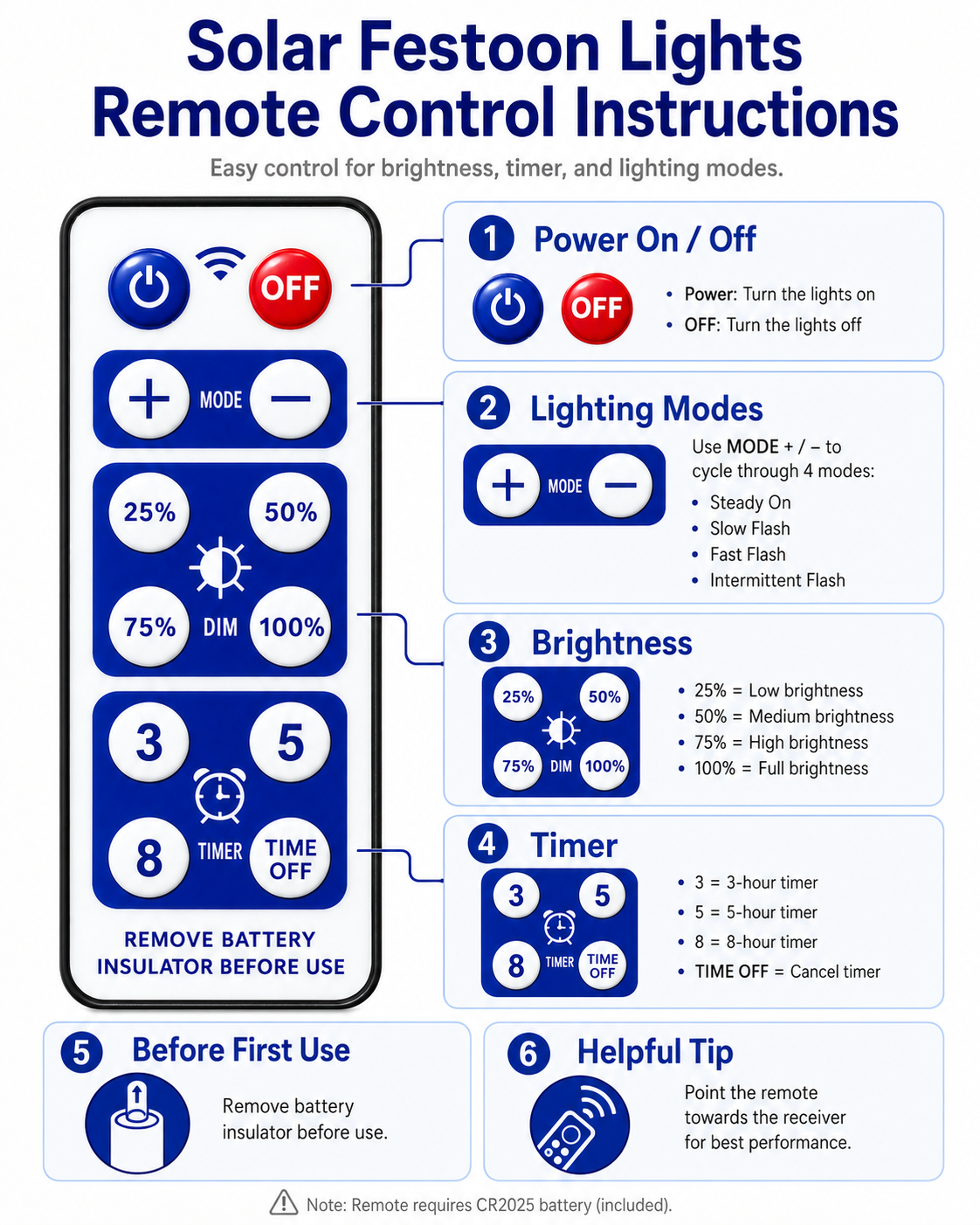 Solar festoon lights remote guide with power, flash modes, dimming levels, timer options, and setup instructions.