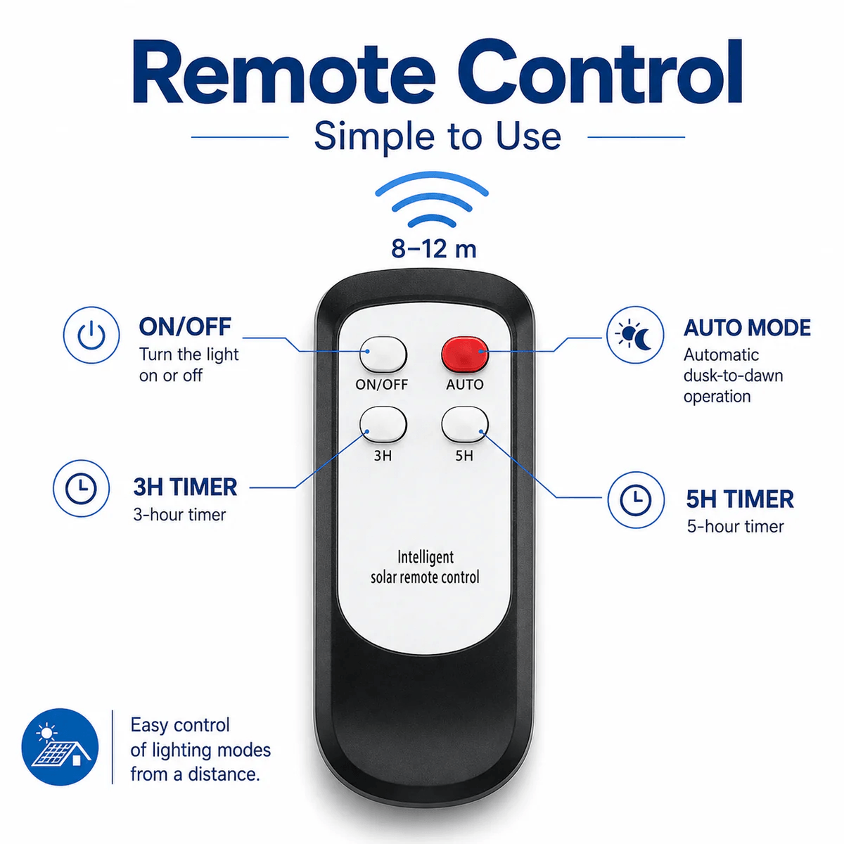 Intelligent solar remote control diagram for solar flood lights detailing simple to use functions including ON/OFF, AUTO mode, 3H timer, and 5H timer buttons