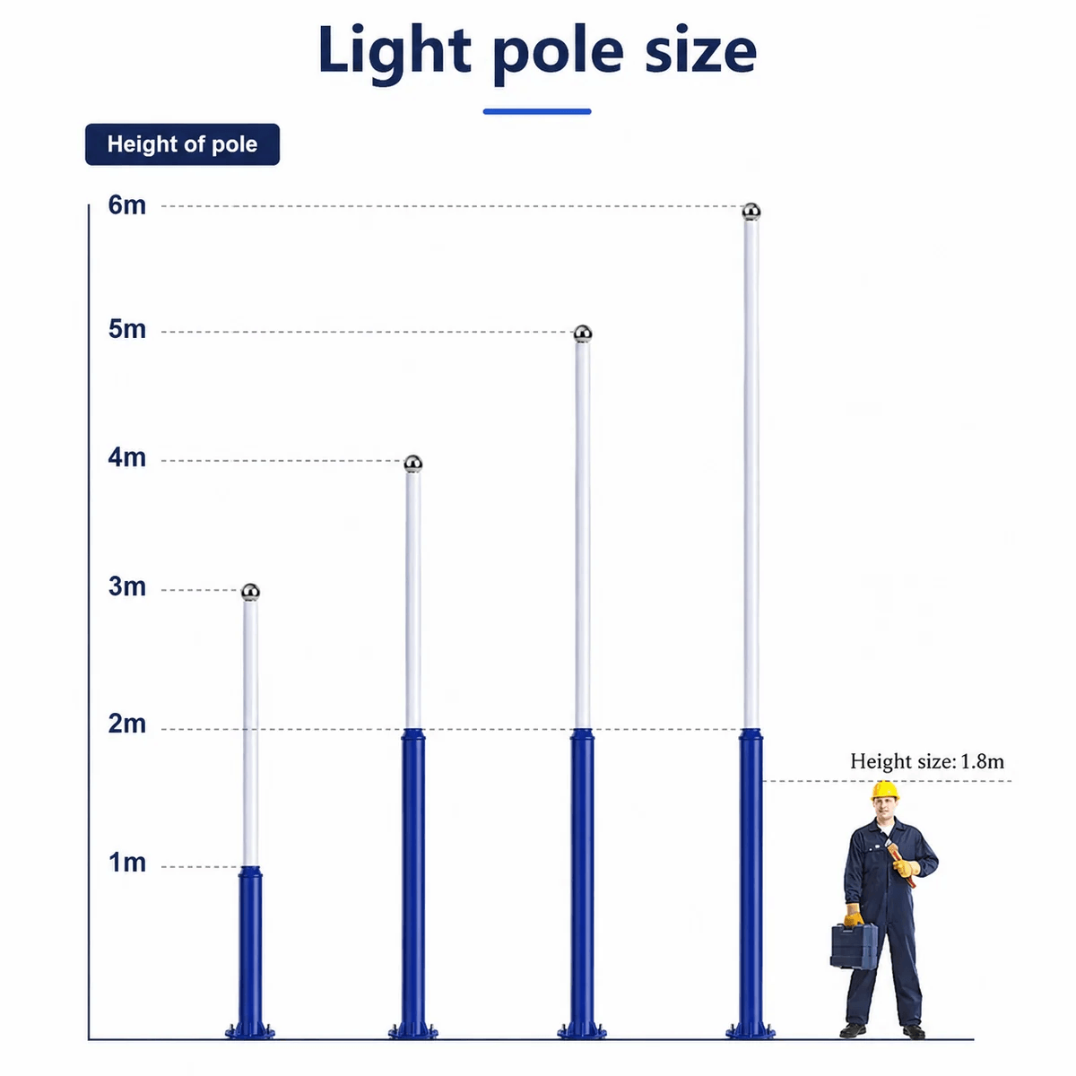 A height size comparison diagram for a multi-purpose galvanized pole showing a scale breakdown of 3m, 4m, 5m, and 6m variations alongside a 1.8m tall trade installer for human scale perspective.