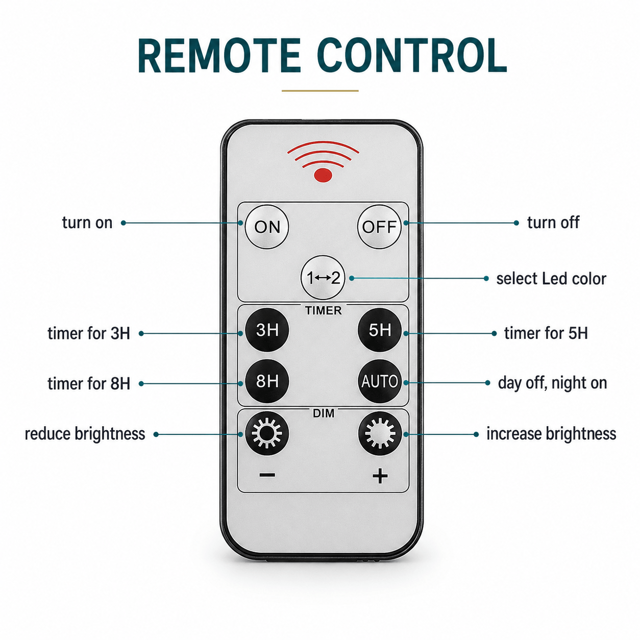 Infographic of an 8-key remote control for a solar walkway light, detailing buttons for color select, dimming control, and 3H, 5H, and 8H automatic timers.