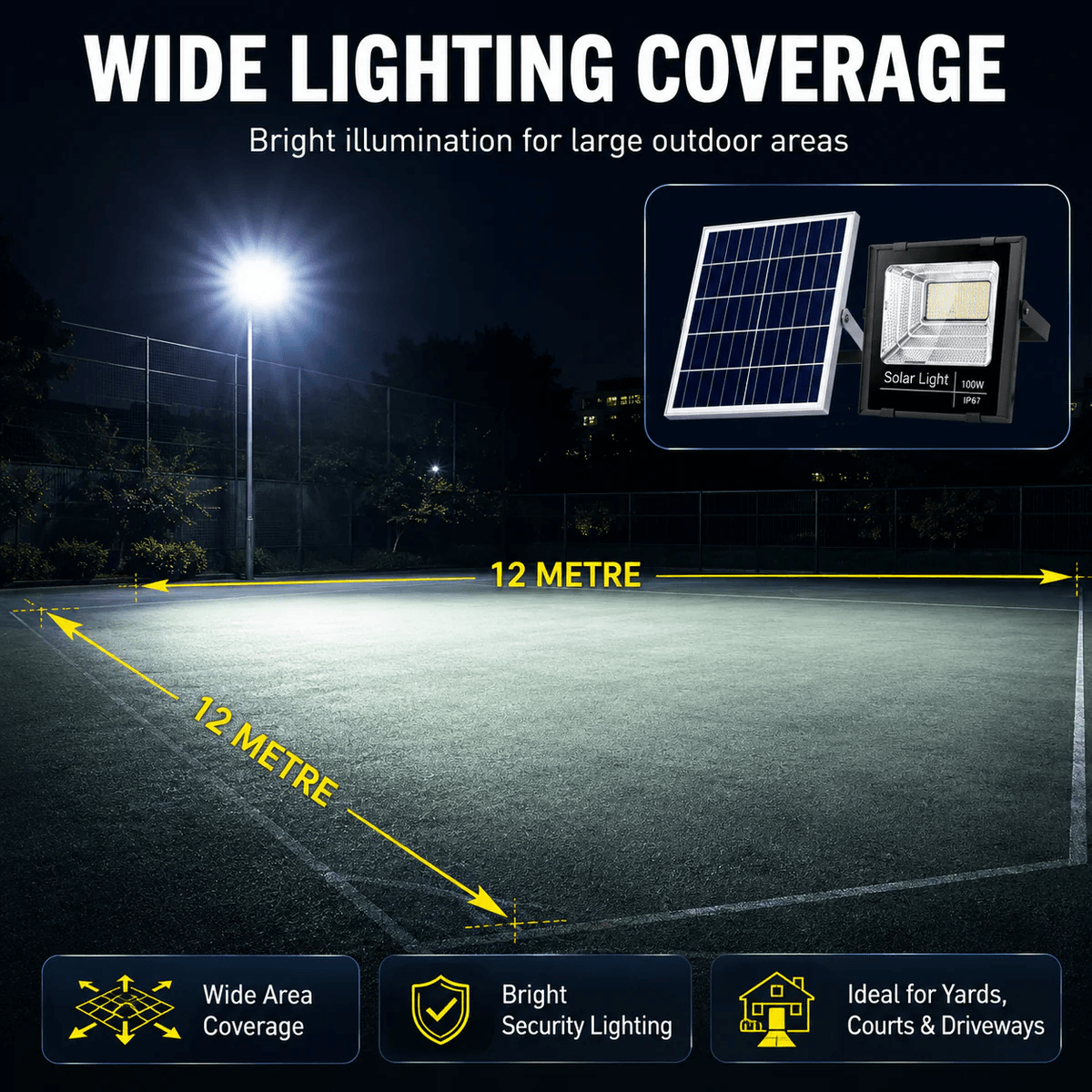 Solar motion sensor floodlight diagram demonstrating a wide 12 metre illumination area for large outdoor spaces like yards, sports courts, and properties.