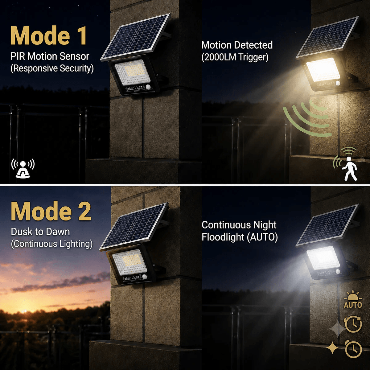 Solar motion sensor security light infographic explaining the difference between the responsive PIR solar security light trigger and the dusk to dawn continuous night floodlight setting.