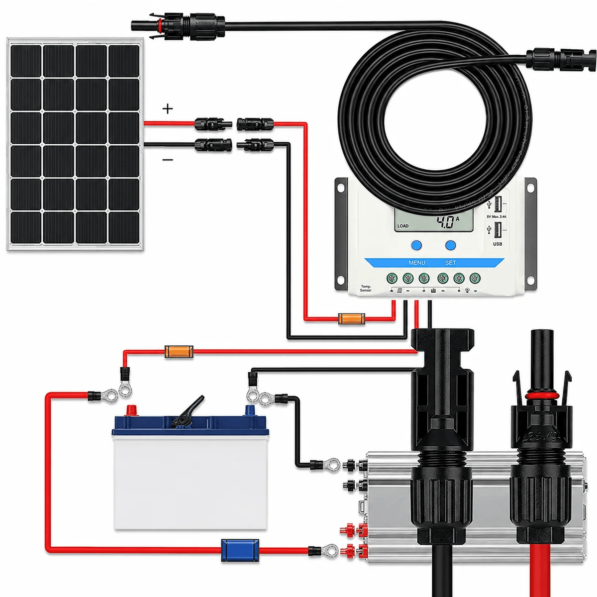 Complete solar panel extension cable wiring diagram showing connection from solar panel through an MC4 solar cable extension to a charge controller, battery bank, and inverter.
