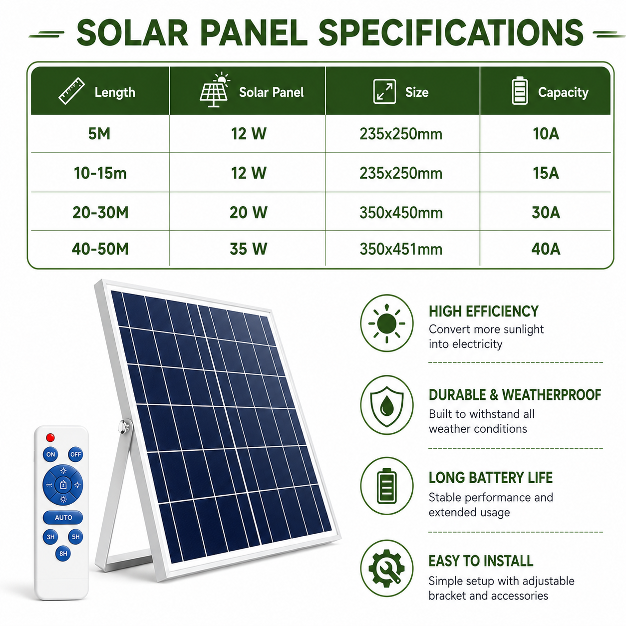 Technical chart outlining solar panel specifications, lengths, sizes, and battery capacities for solar garden strip lights sizing options.