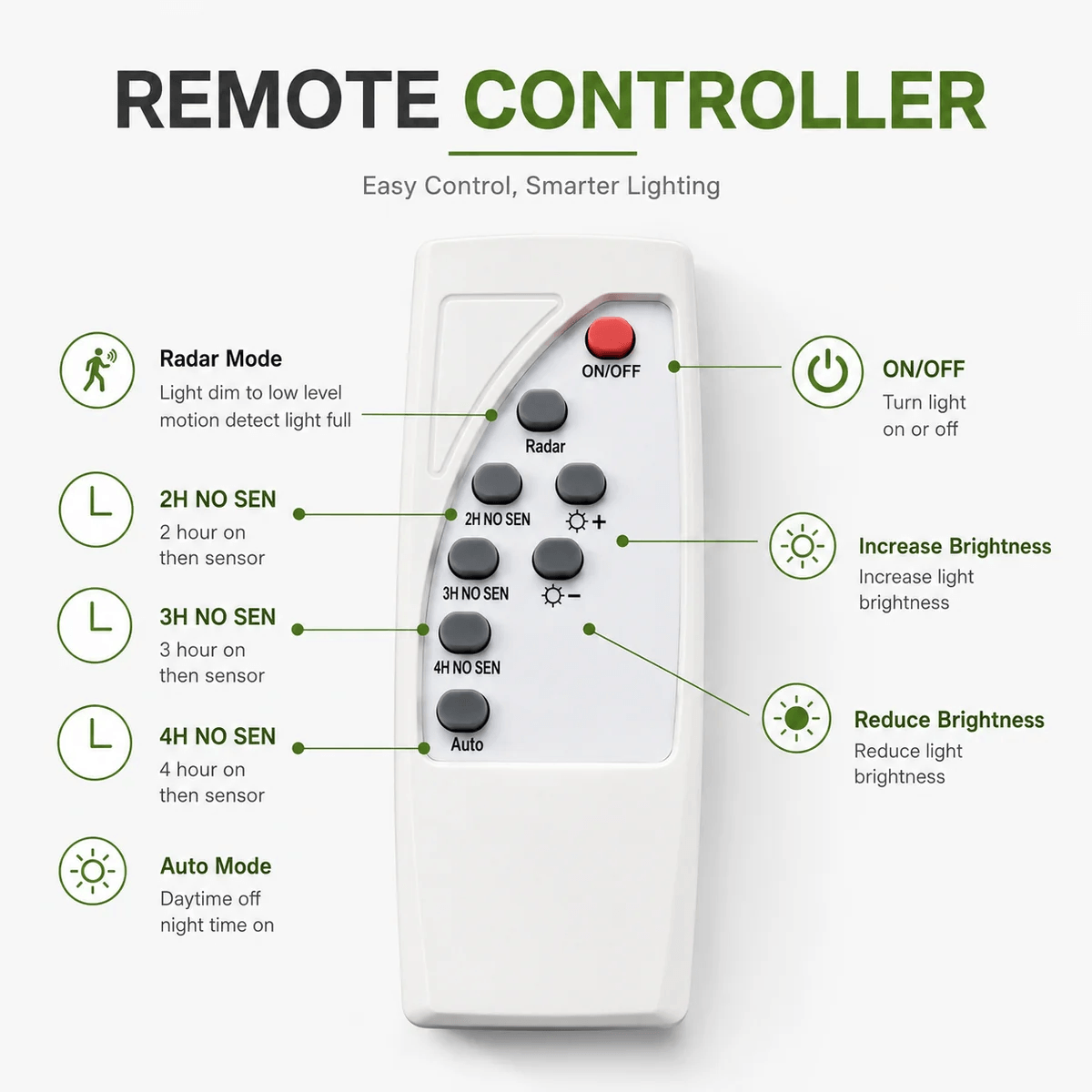 Function breakdown for a solar powered ceiling light remote controller detailing the radar motion sensor and hourly timer buttons.