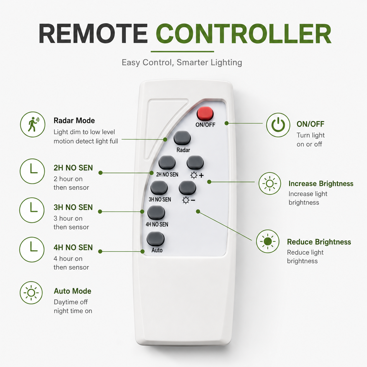 Function breakdown for a solar powered ceiling light remote controller detailing the radar motion sensor and hourly timer buttons.