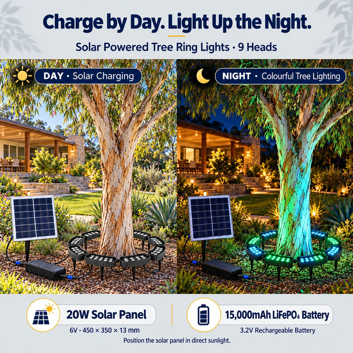 Infographic demonstrating day and night cycle of the 9-head solar tree ring lights, showcasing daytime charging with a 20W solar panel on the left and nighttime blue and green RGB tree lighting powered by a 15000mAh battery box on the right
