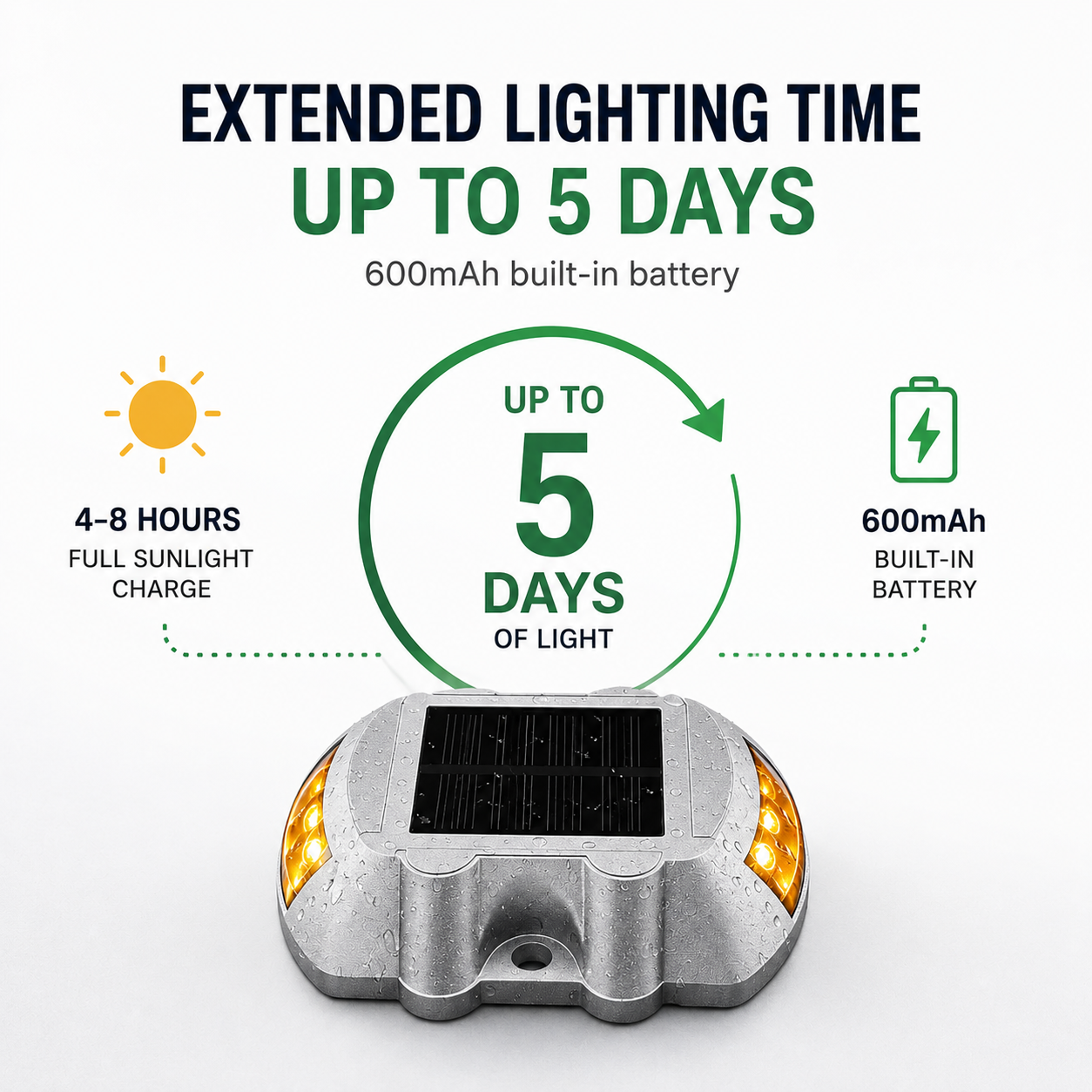 Solar road stud lights with 600mAh built-in battery providing up to 5 days of lighting from just 4–8 hours of sunlight charge, ideal for Australian driveways and pathways