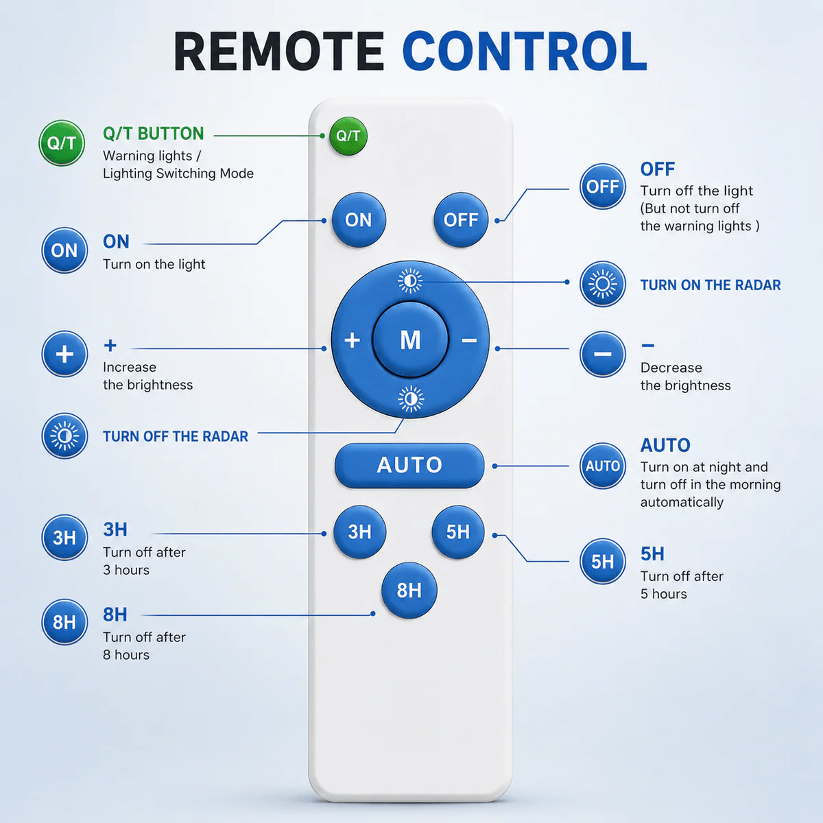 Wireless remote control diagram for the premium solar sensor flood light detailing button functions for the flash warning mode, radar sensor, and timer intervals.