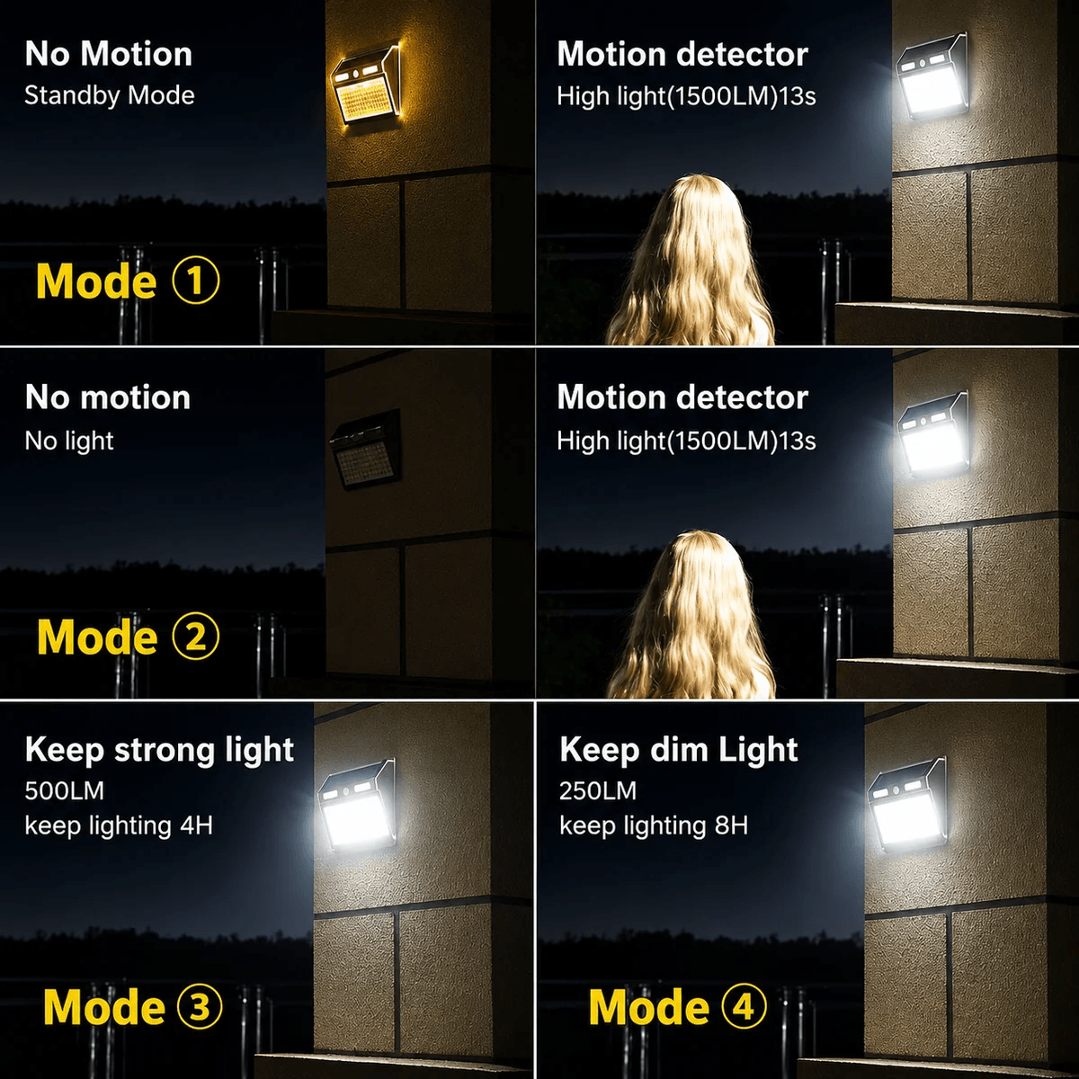 Infographic demonstrating a solar sensor wall light with 4 lighting mode options including dim standby, outdoor motion security activation, and constant brightness settings.