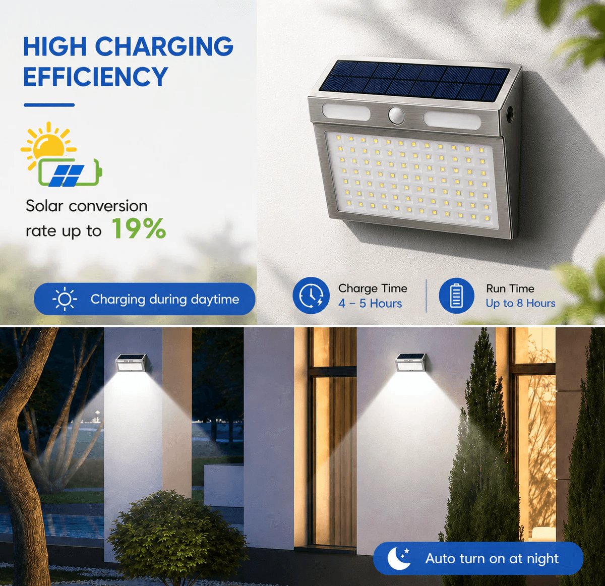 Infographic detailing a solar sensor wall light outdoor fixture with a 19 percent conversion rate charging panel, a 4 to 5 hour daytime charge time, and an 8 hour overnight runtime.
