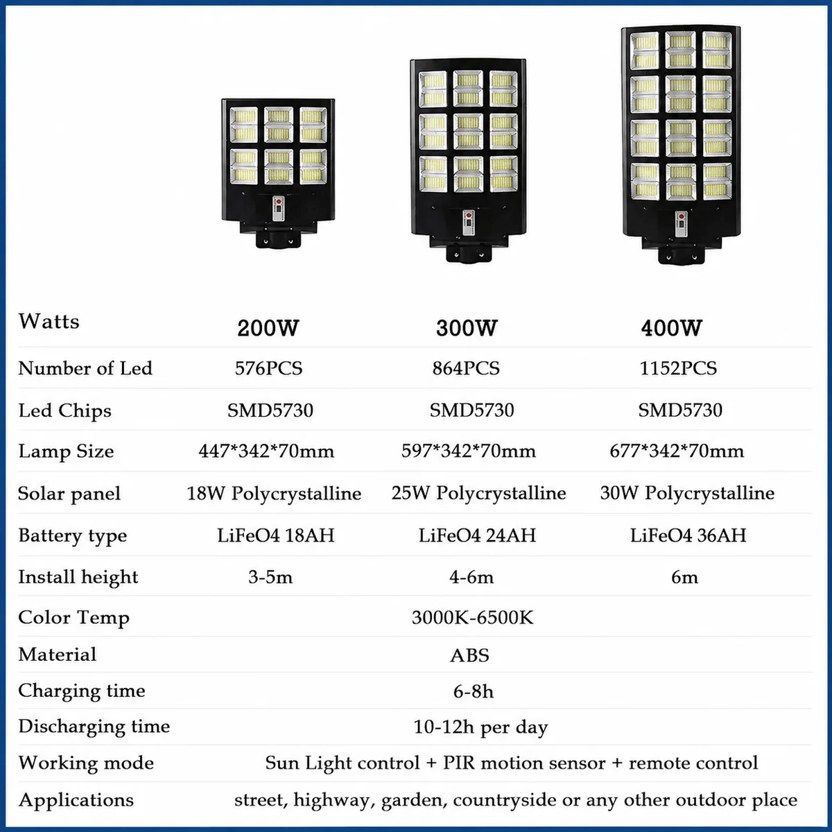 Solar street light specification table comparing features for two hundred three hundred and four hundred watt models